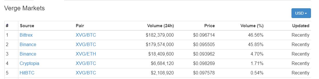 XVG Market.JPG