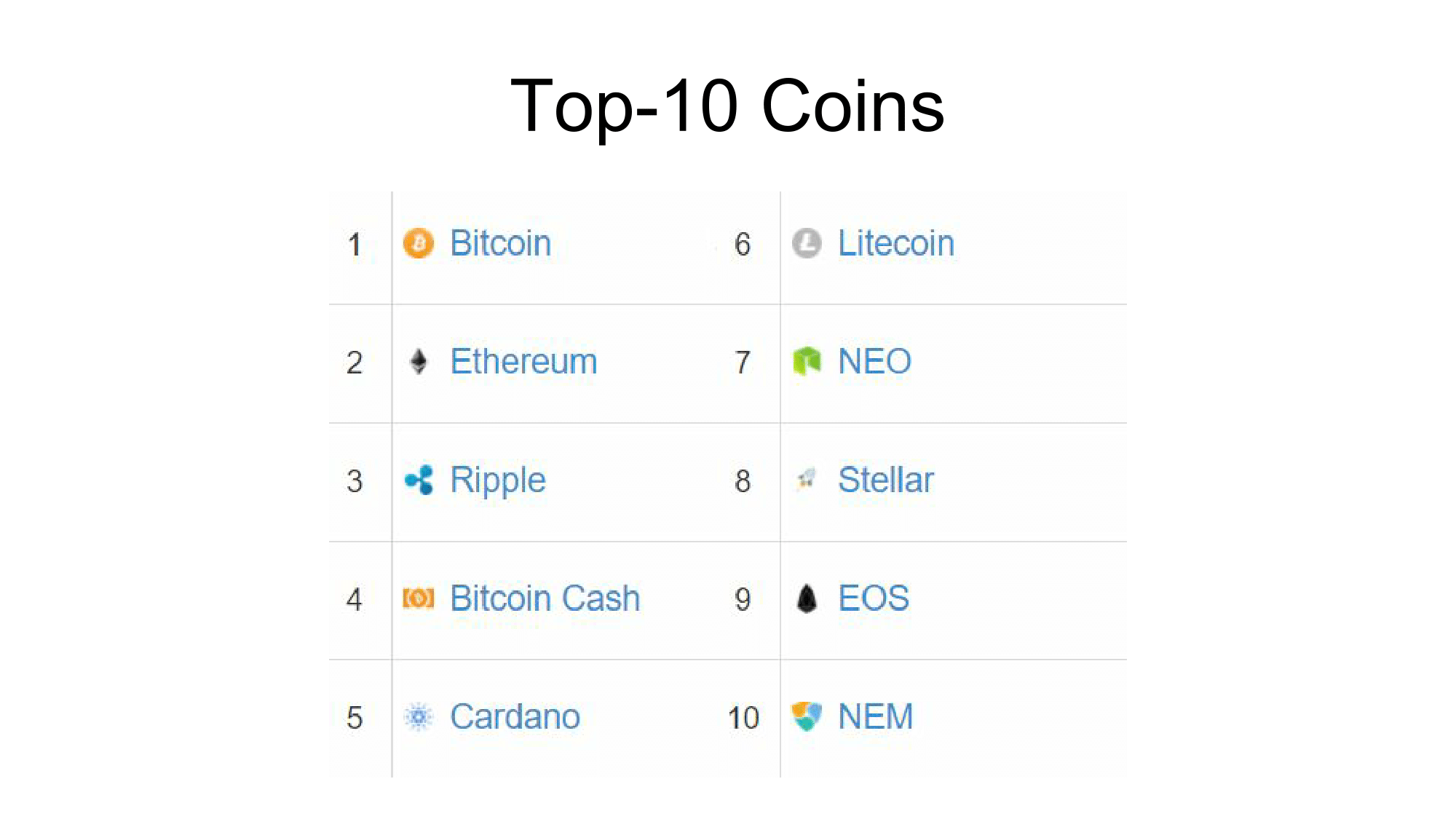 Top 6 Cryptocurrency Investment Strategies For 2018-4.png