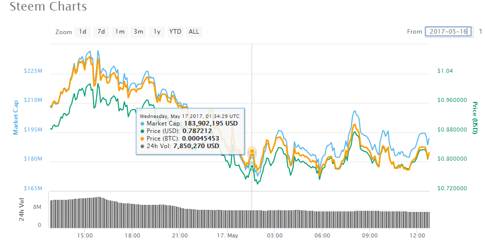 steem 0.8 $.png