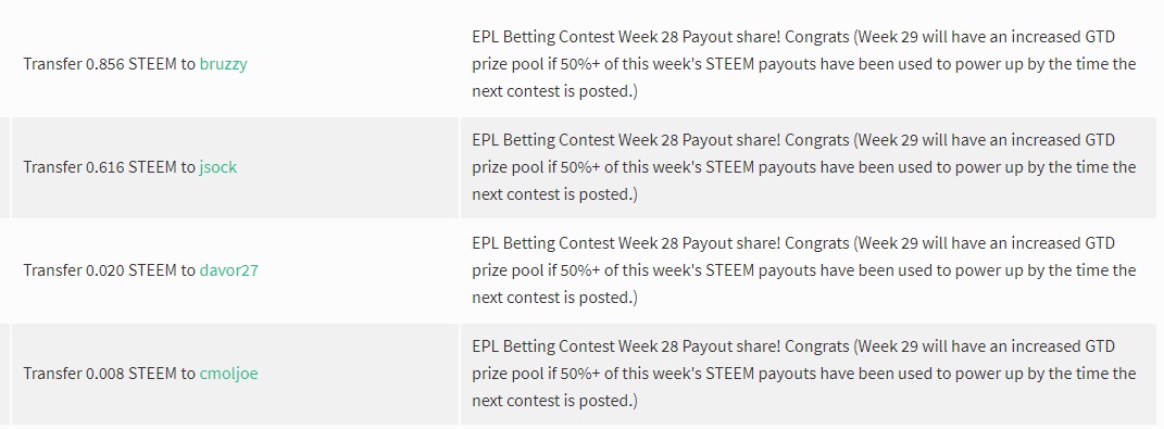 Winners Payout Week 28.jpg