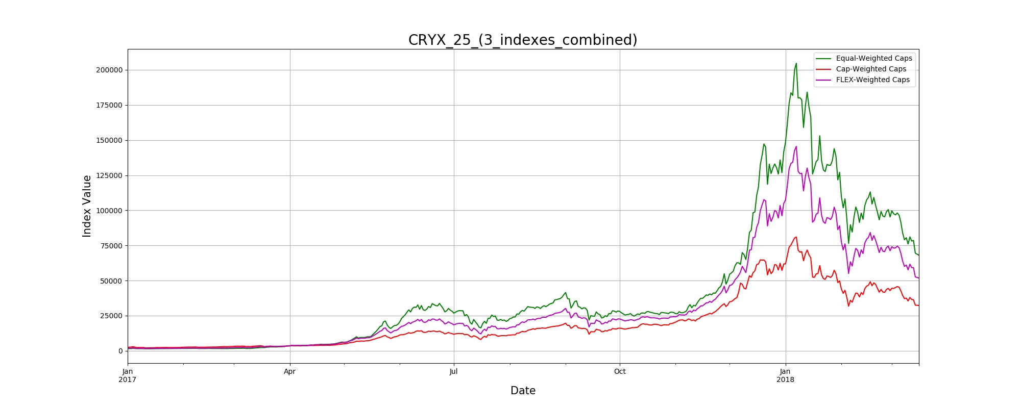 CRYX_25_(3_indexes_combined) (1).jpeg