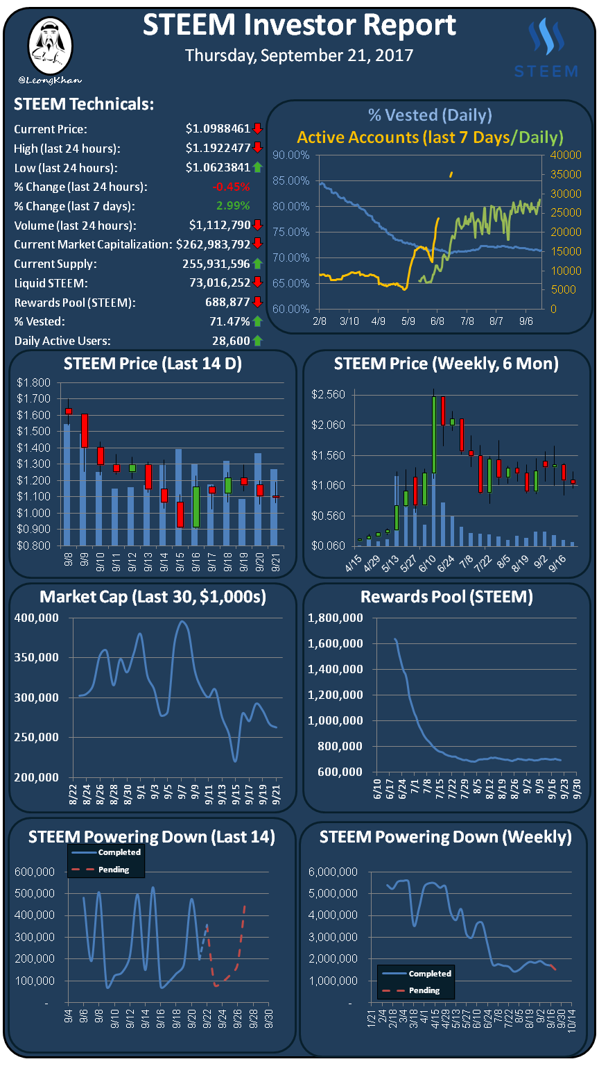 Investment Report 20170921.png