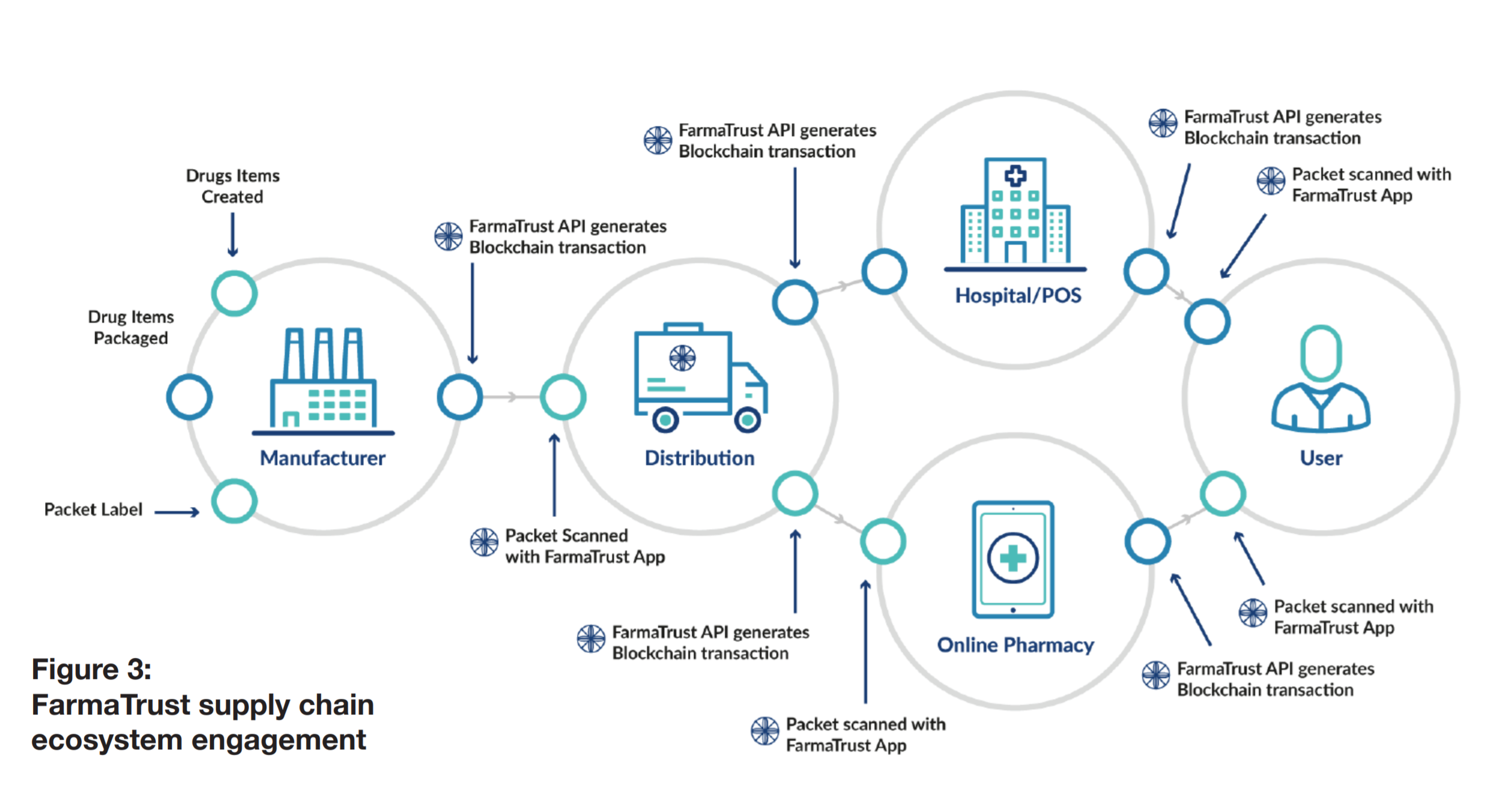 Опыт тестирования rest api. Api docs generator design. Документация апи wildberries за. Swagger hub. Блокчейн схема.
