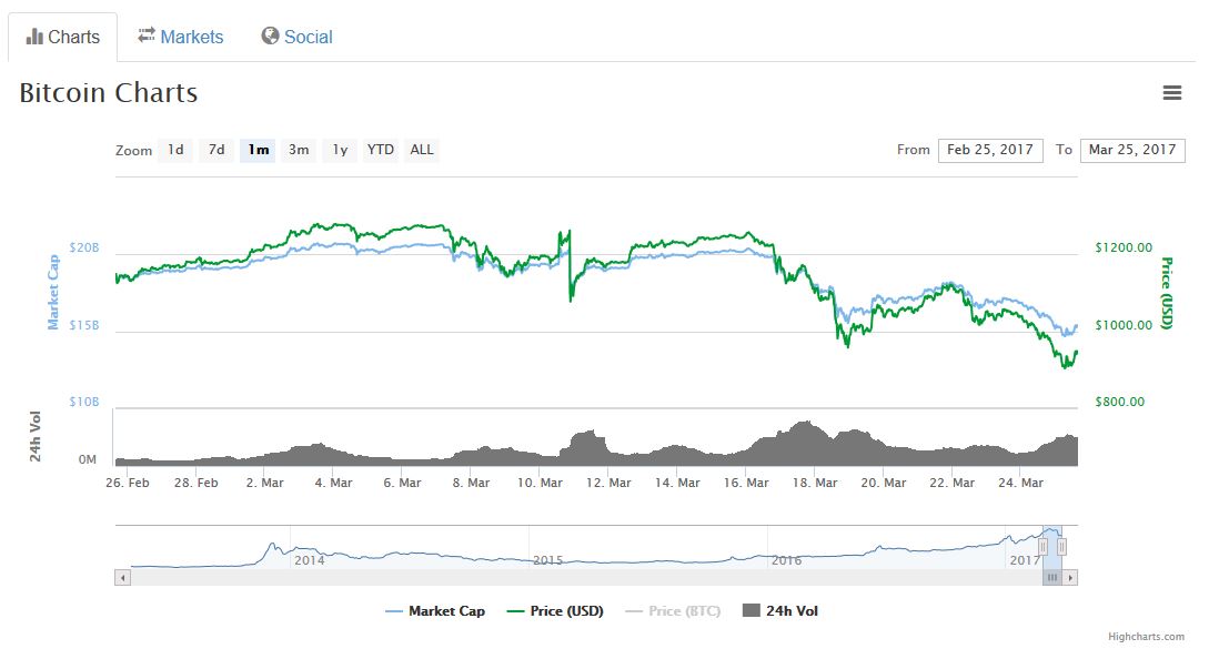 Bitcoin Chart.JPG