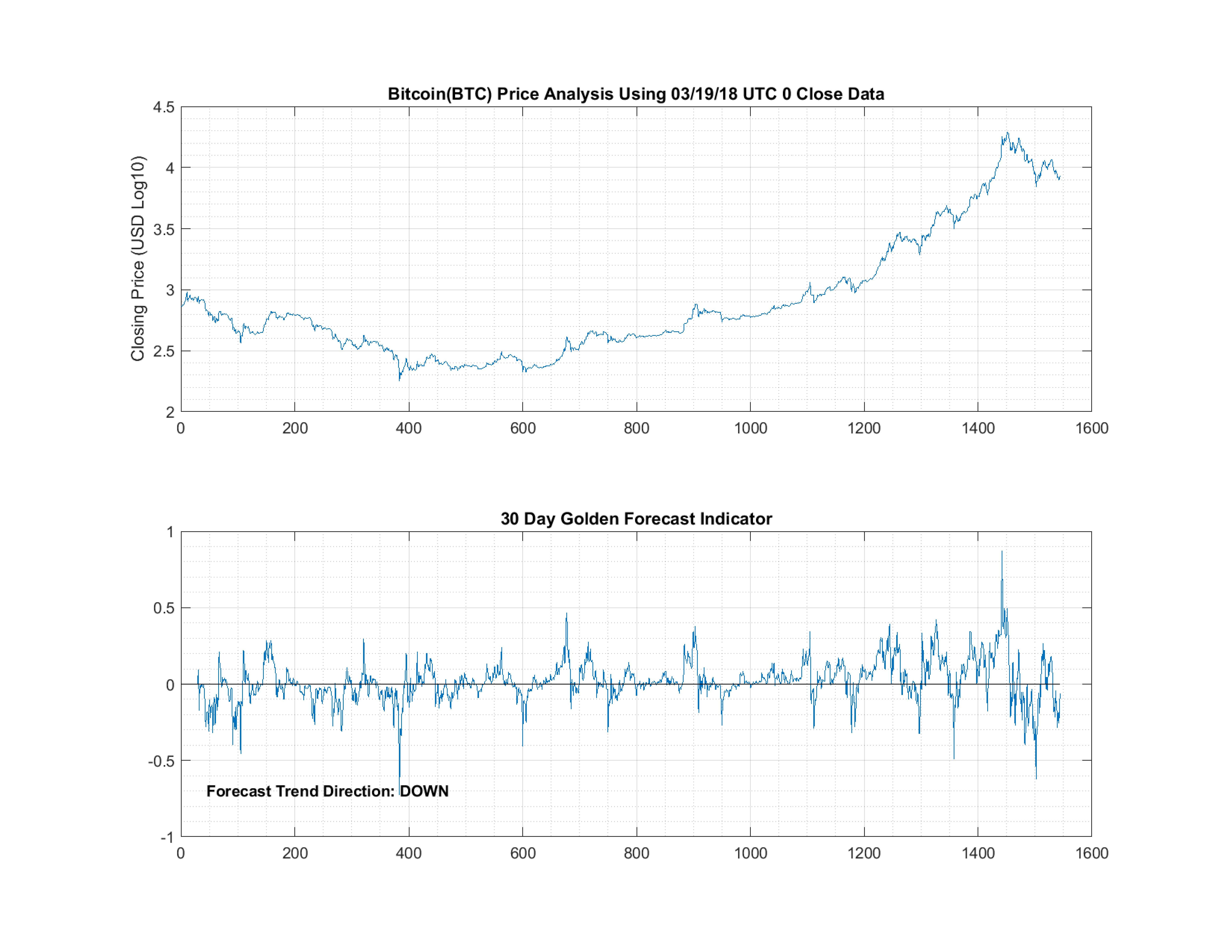 031918_Bitcoin(BTC)_30D.jpg