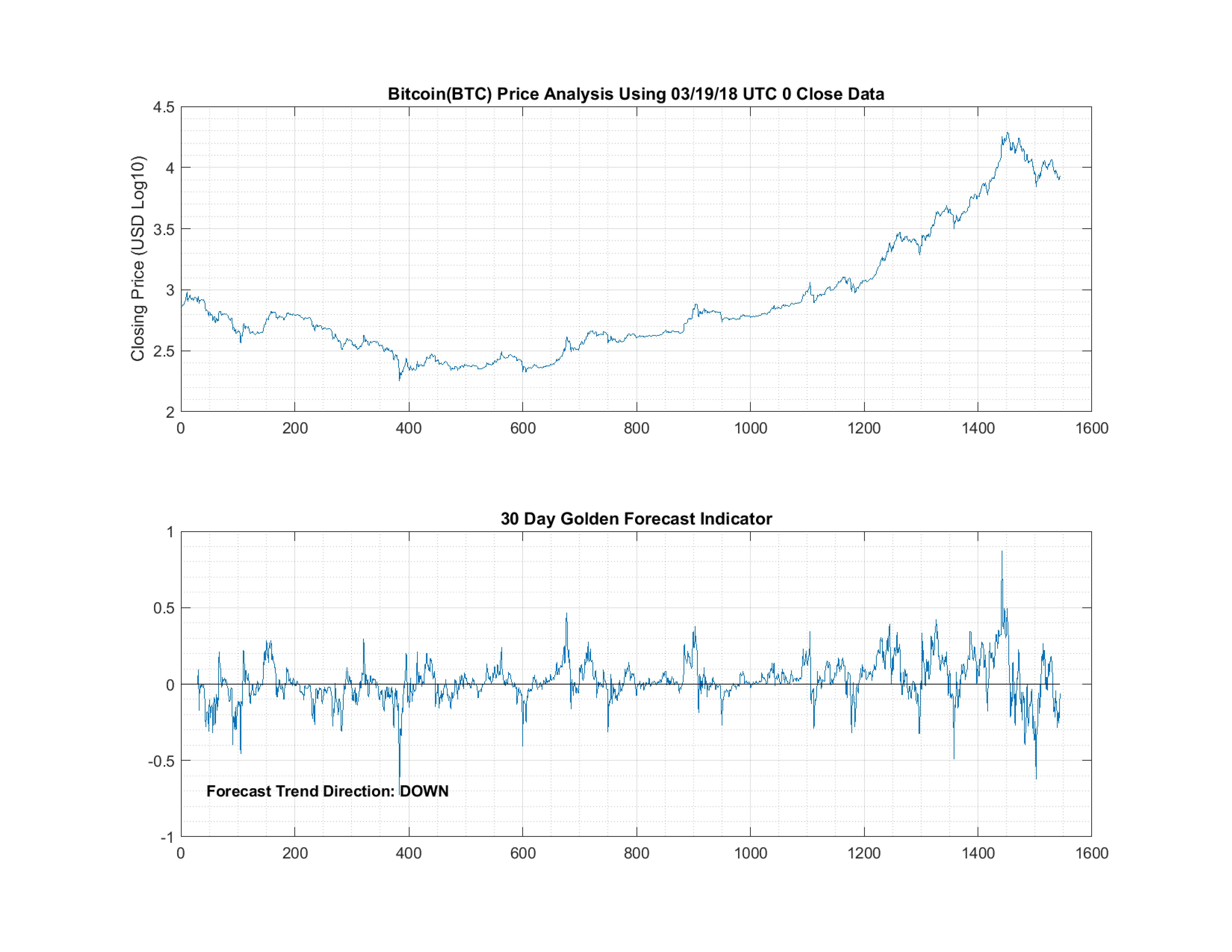 031920_Bitcoin(BTC)_30D.jpg