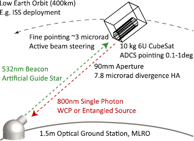 40507_2017_60_Fig2_HTML.gif
