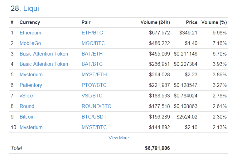 image of coinmarketcap