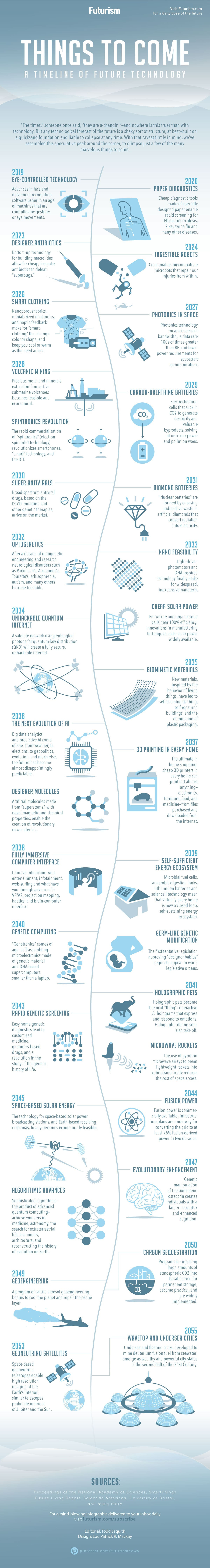 infographic-timeline-of-future-technology.jpg