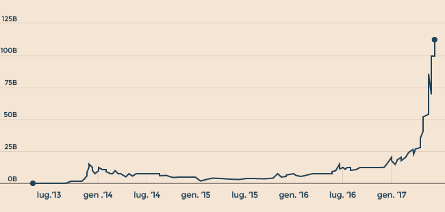 GRAFICO_market-cap-01.png