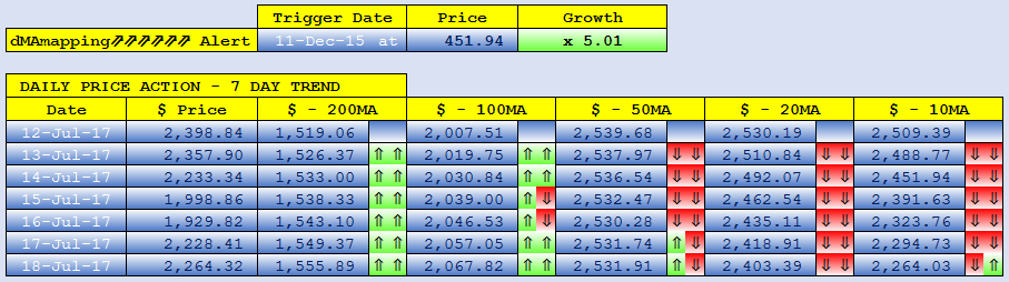 BITCOIN dMAs screen.png