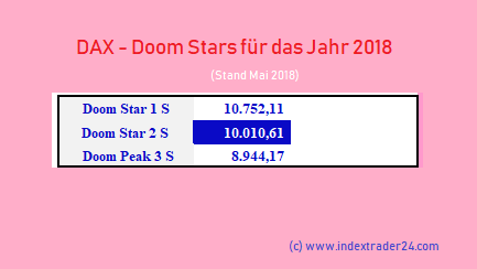 20180523 DAX Doom Stars für das Jahr 2018.png