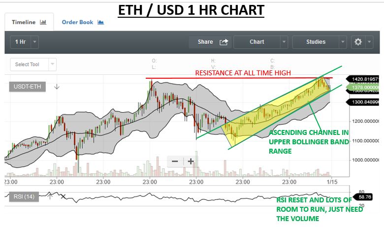 ETH 1 HR.JPG