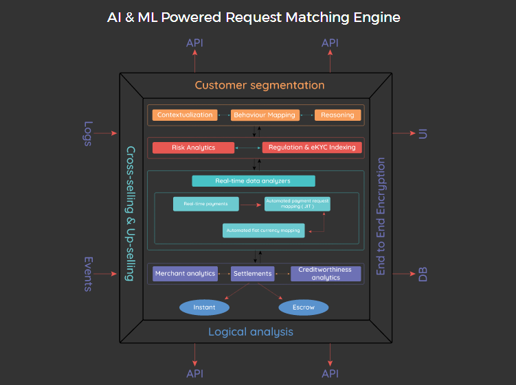 Matching query does not exist. Matching engine.