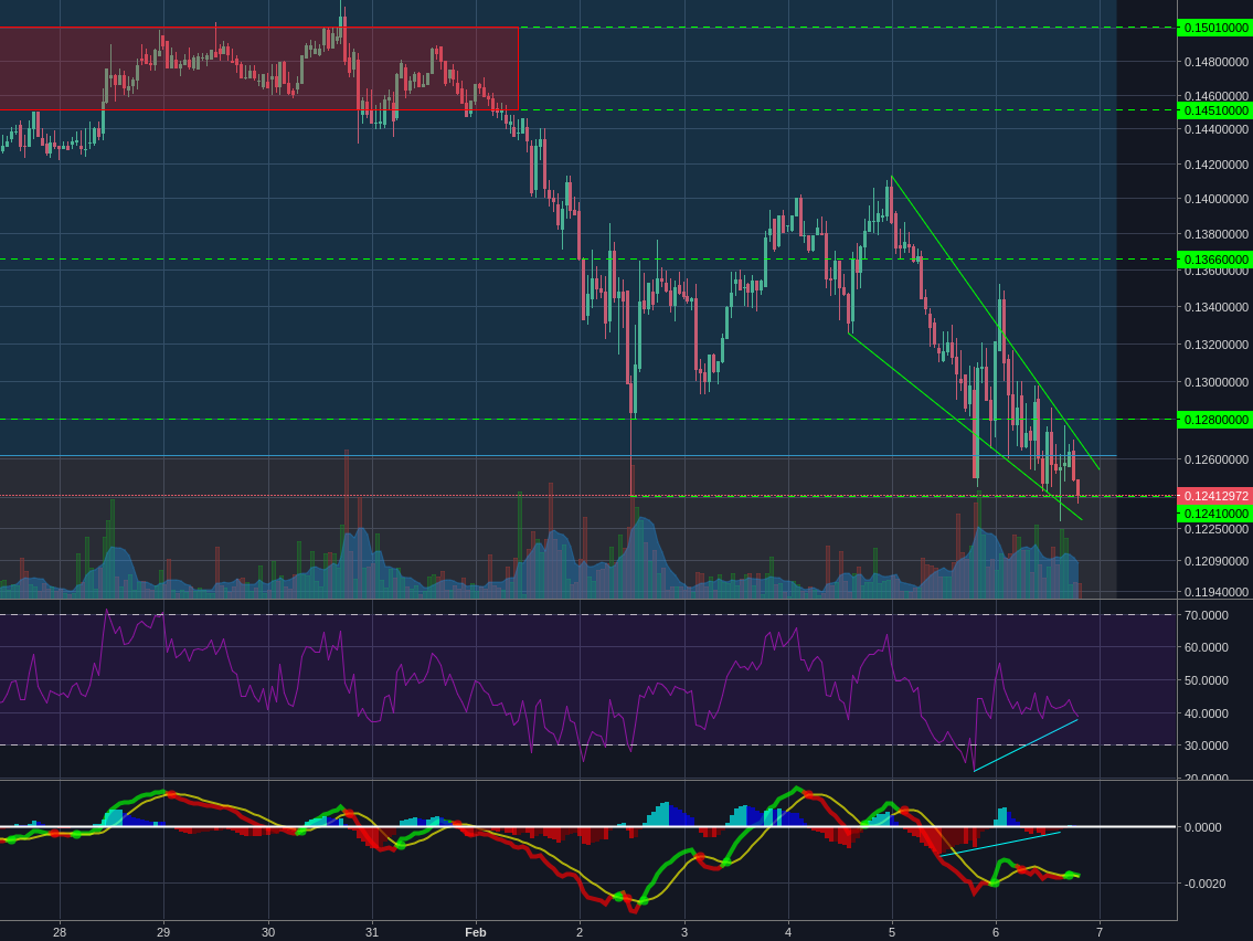 Poloniex:BCHBTC 1h