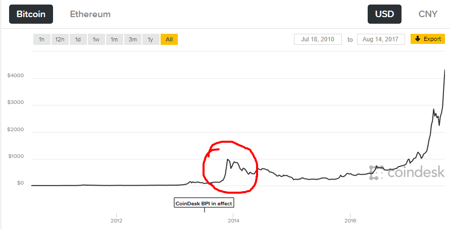 bitcoin price.png