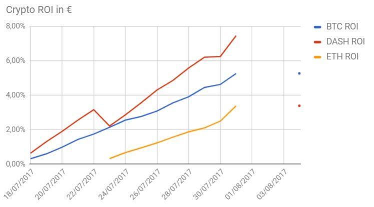 Interactive Bitcoin Price Chart