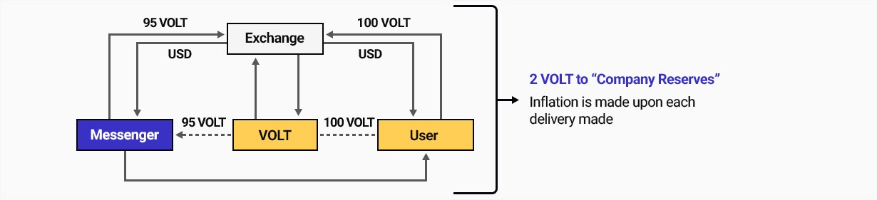 Volt 3.jpg