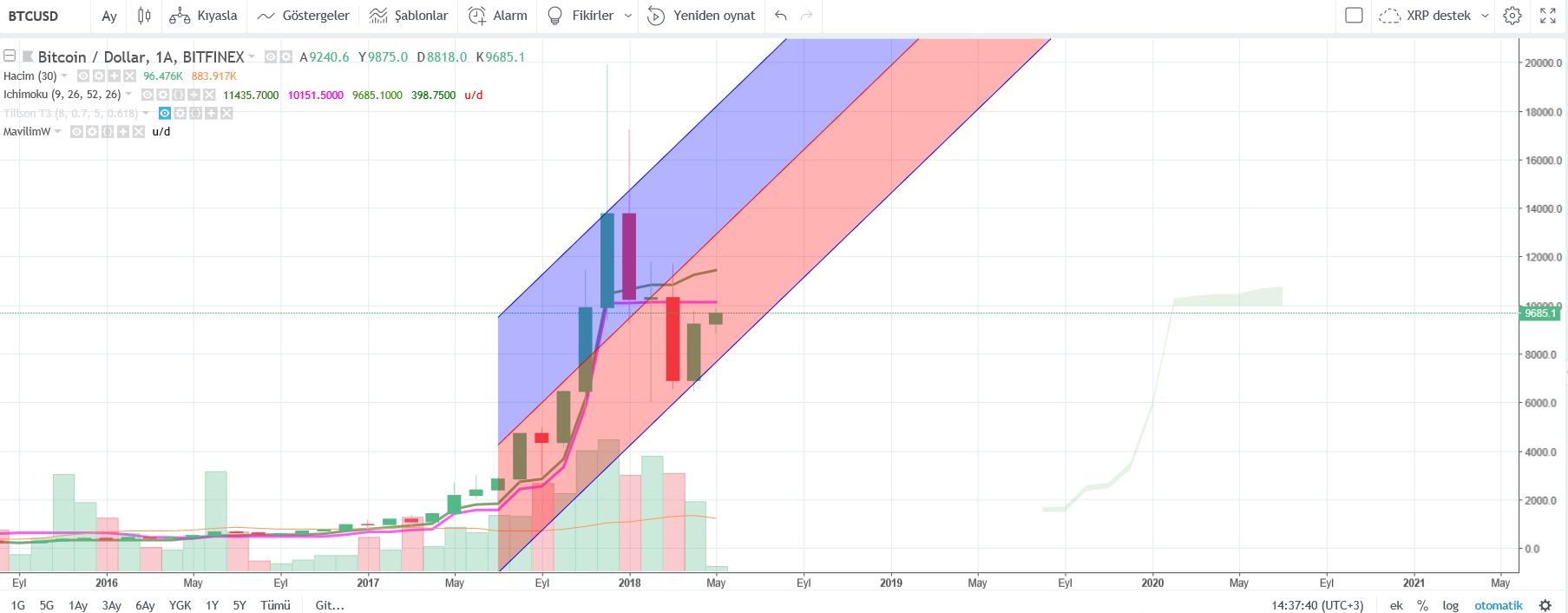 BTC aylık yeni.JPG