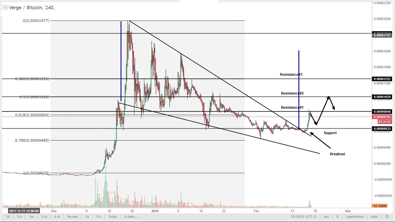 Analysis XVGBTC 170218 240.jpg