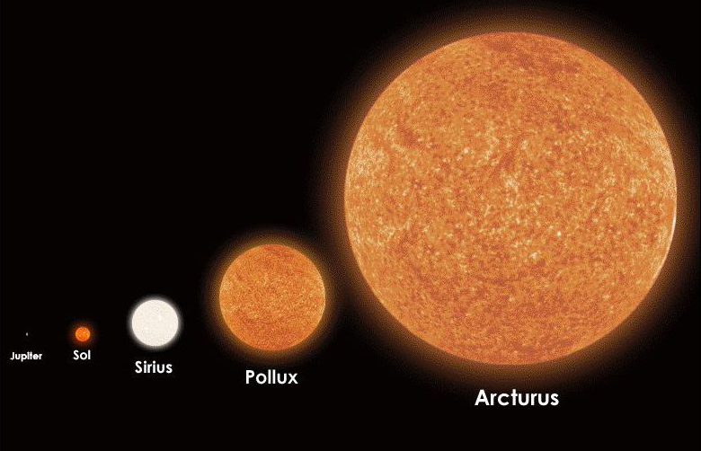 Jupiter-Sol-Sirius-Pollux-Arcturus.jpg