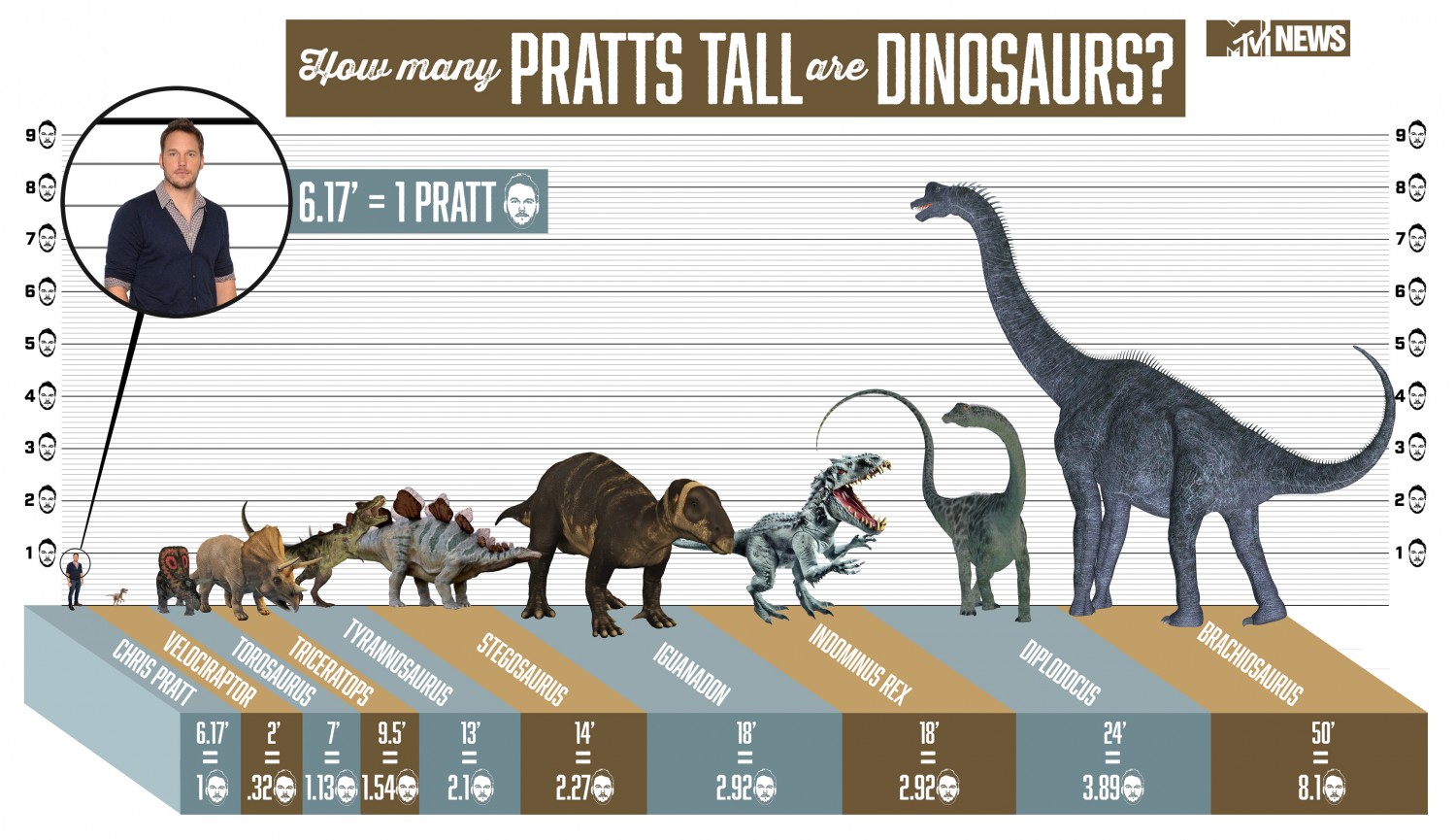 how-many-pratts-tall-are-dinosaurs_55884a02db23a_w1500.jpg