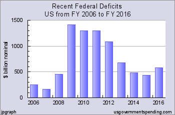 usdeficit.png