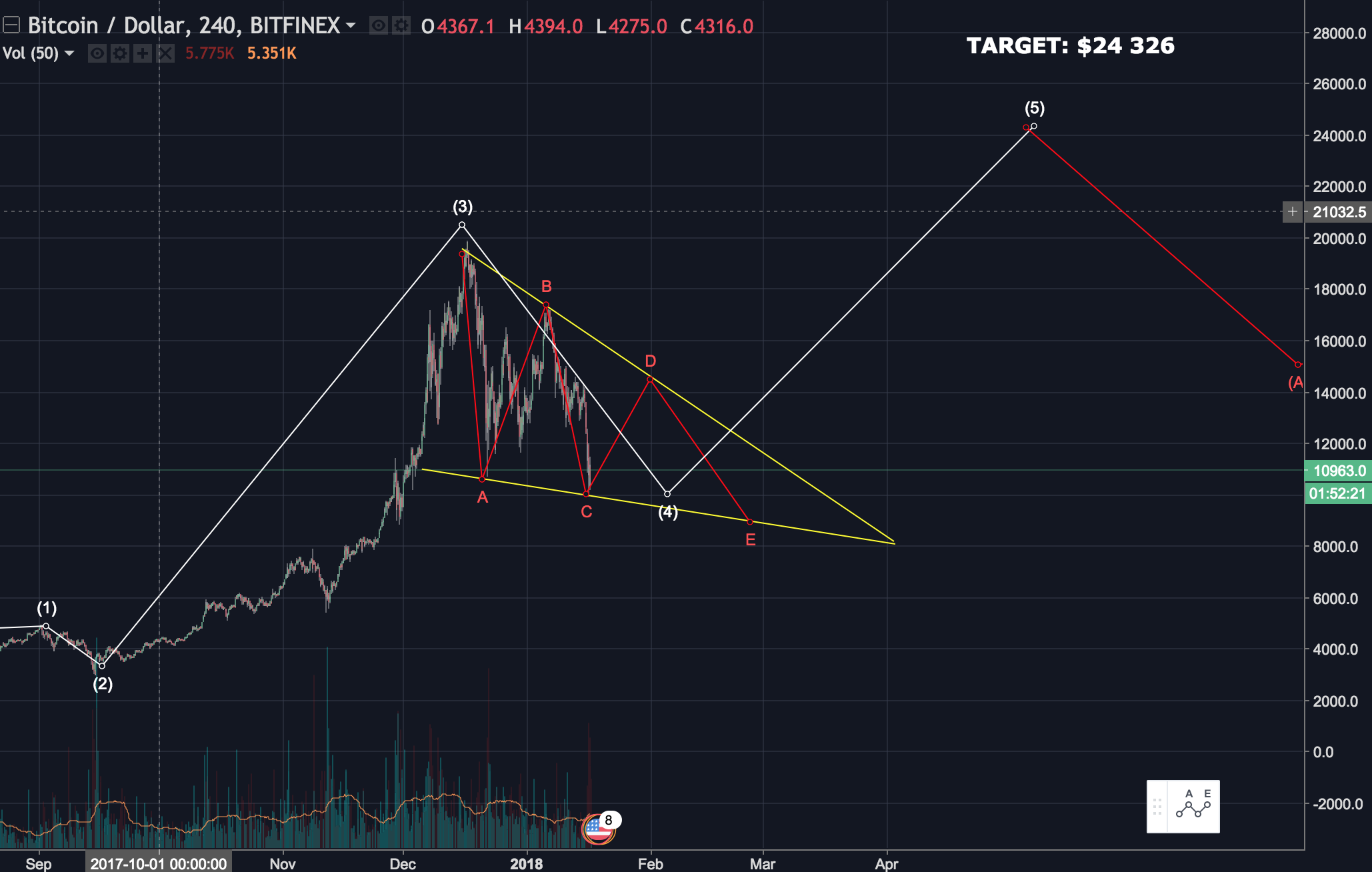 bitcoin 1st scenario.png