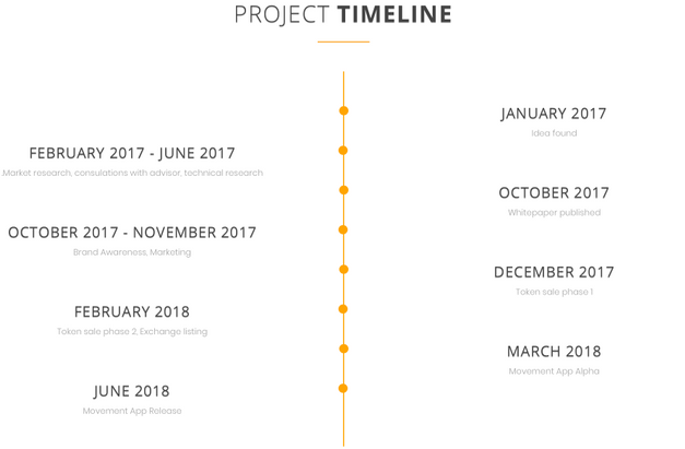Project_timeline.jpeg