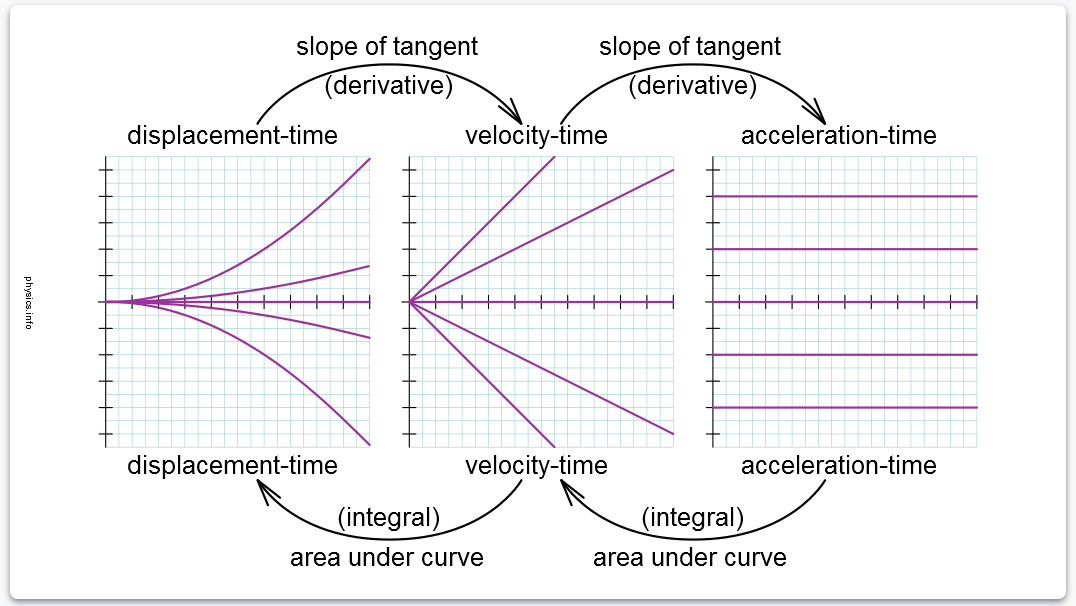 d-v-a-graphs-derivative-more.png