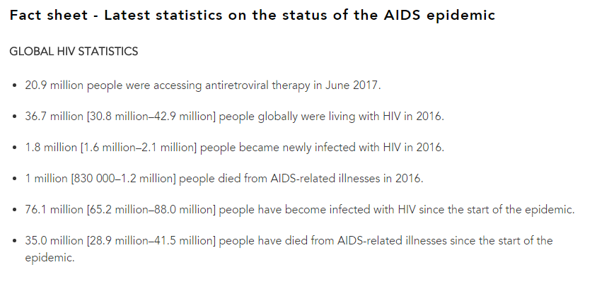 AIDS SHEET UNAIDS.ORG.PNG