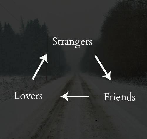 From Strangers to Friends, Friends Into Lovers, Then Strangers Again.