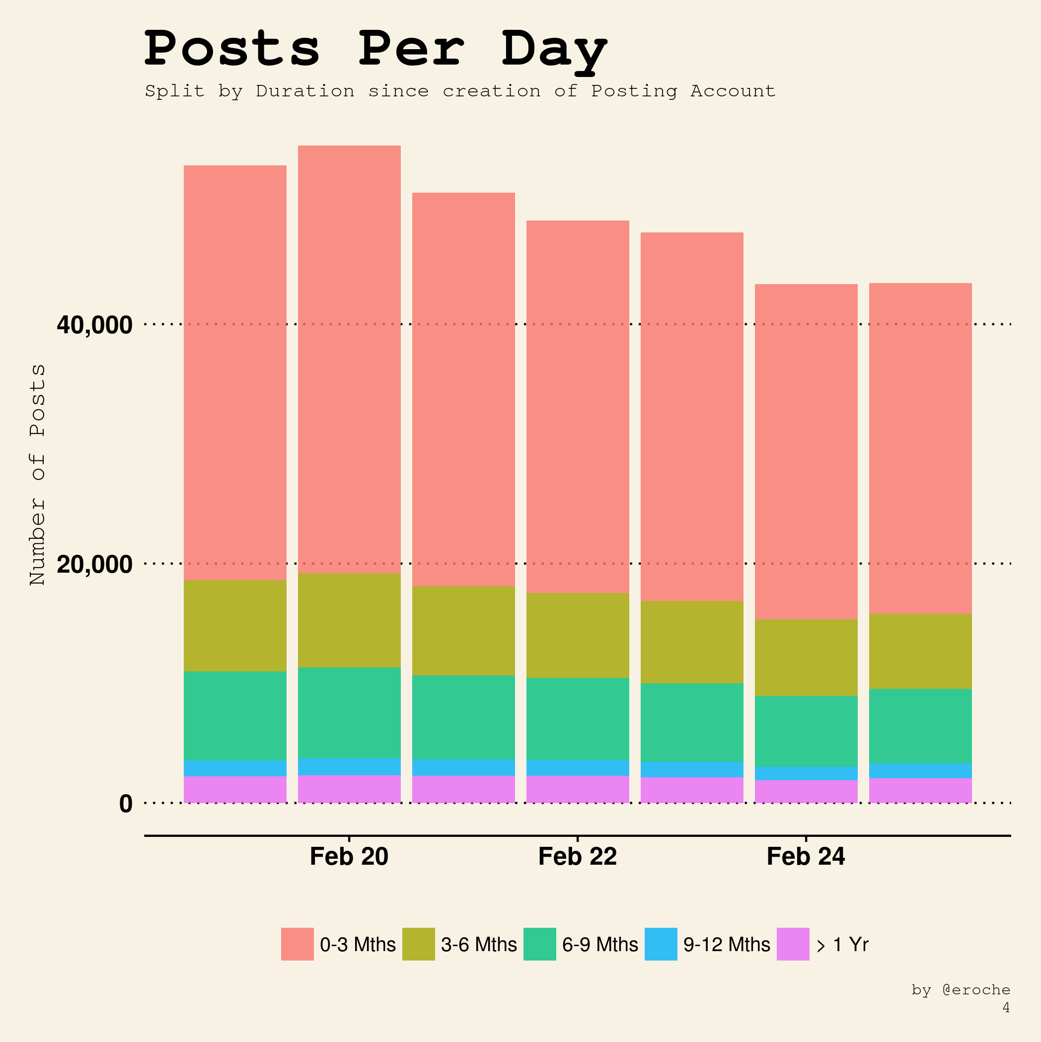 Posts Per Day_4.png