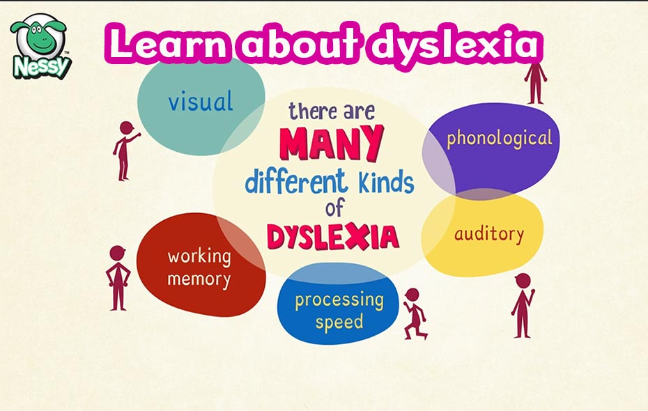 Different kind текст. Dyslexia англ.яз. Дислексия на английском. Статистика дислексии. Дислексия инфографика.