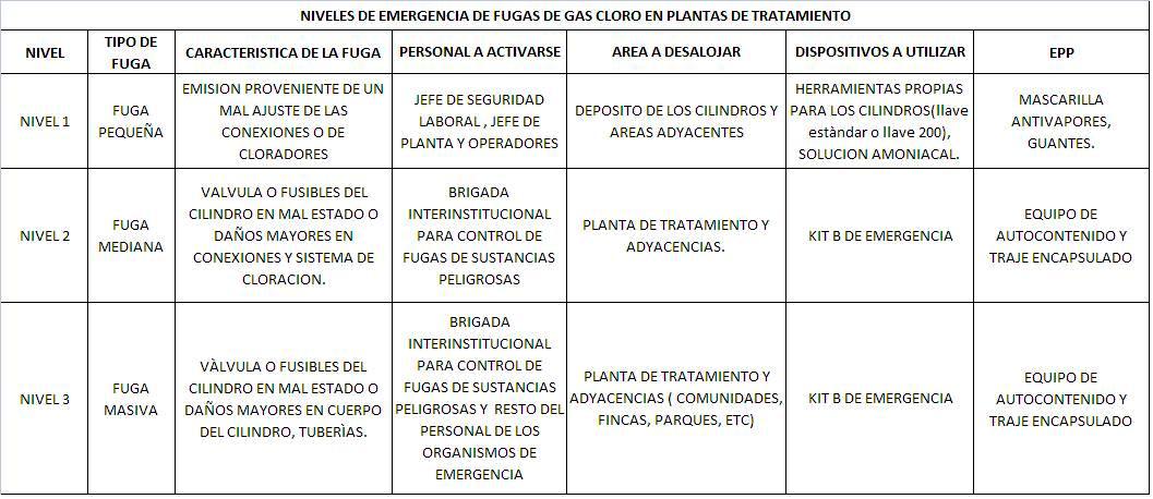 CUADRO NIVELES DE EMERGENCIA.JPG