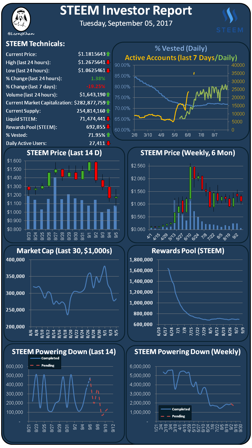 Investment Report 20170905.png