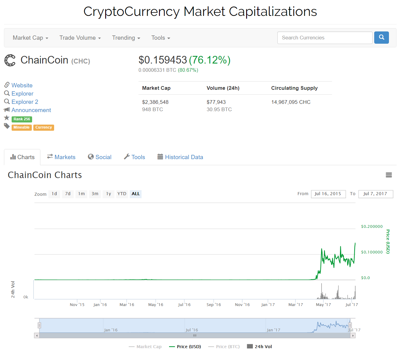 chaincoin coinmarketcap.png