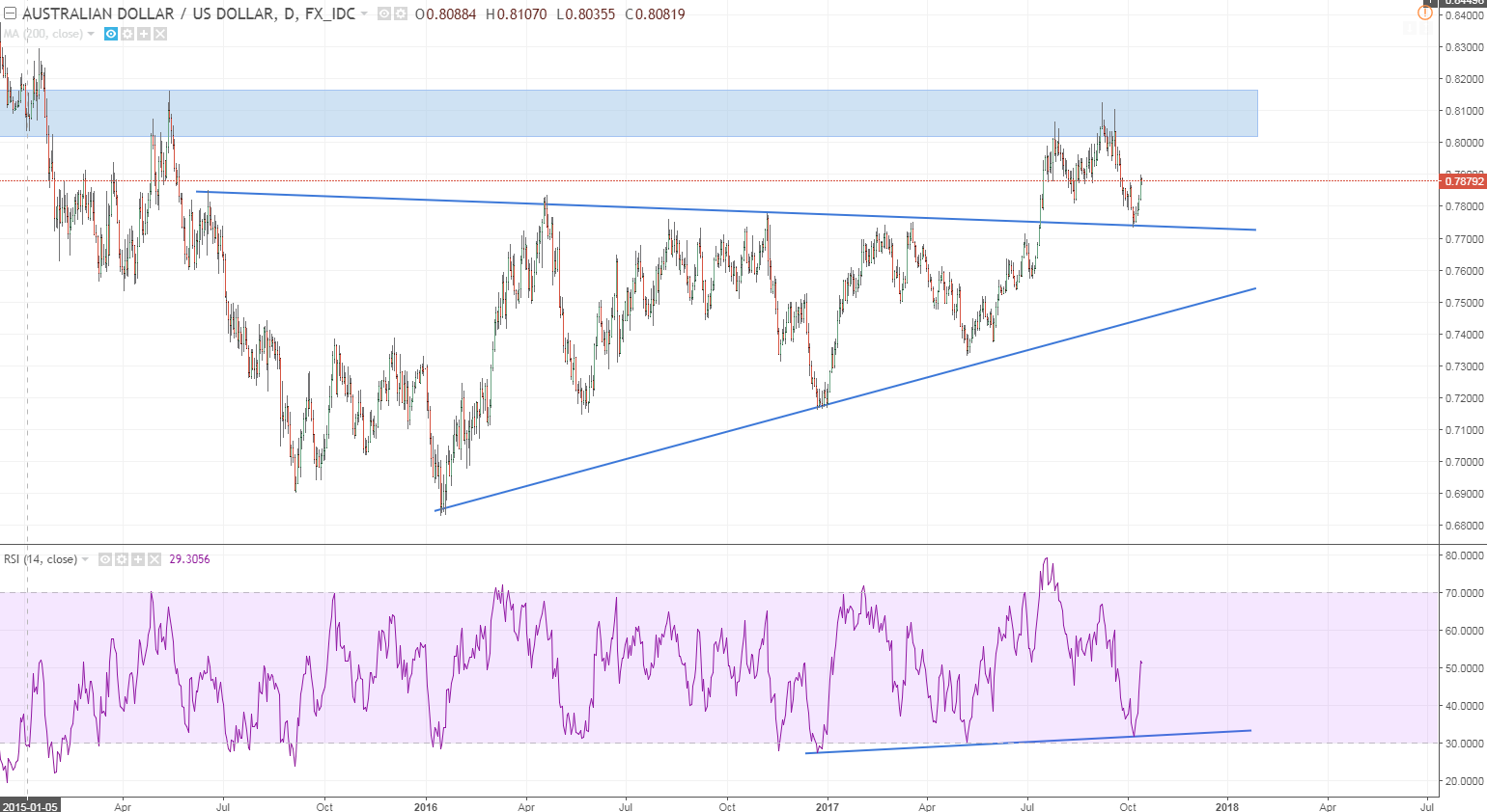 audusd.PNG