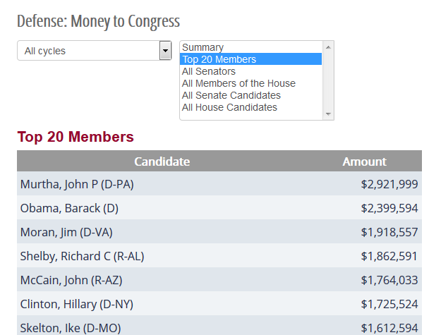 Defense Money to Congress OpenSecrets(4).png