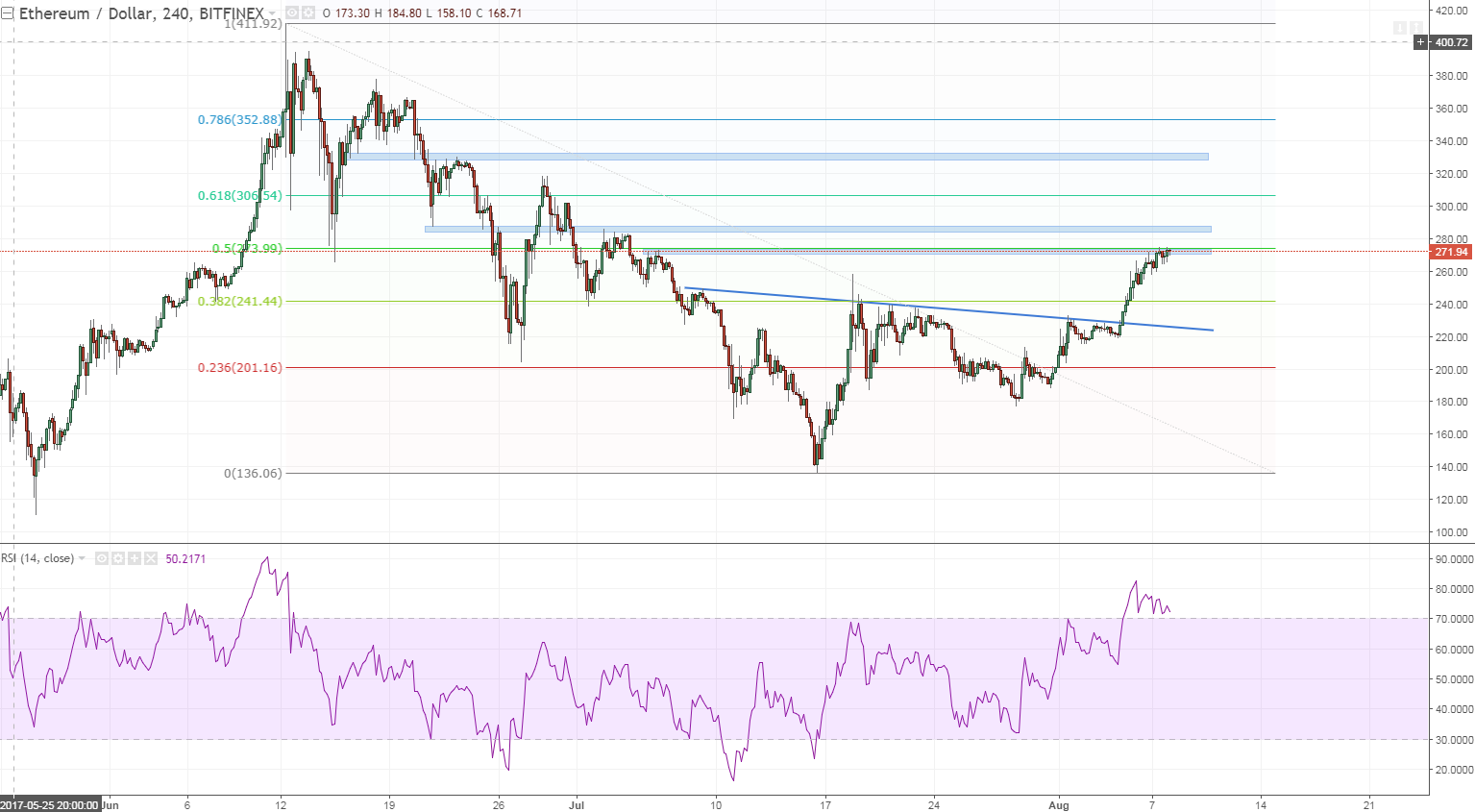 ethusd 1 h4 massive underperformance compared to btcusd.PNG