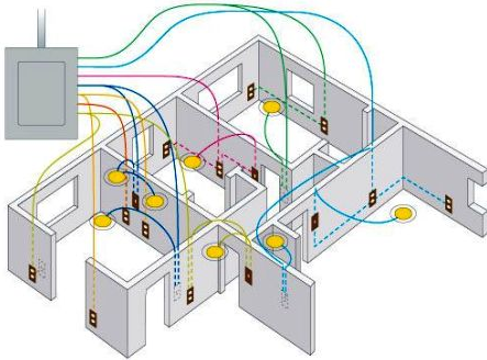 Electrical Installation In Building, Building Wiring Installation