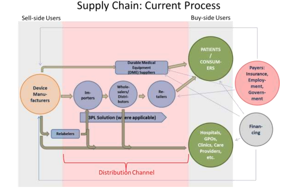 supply chain.png