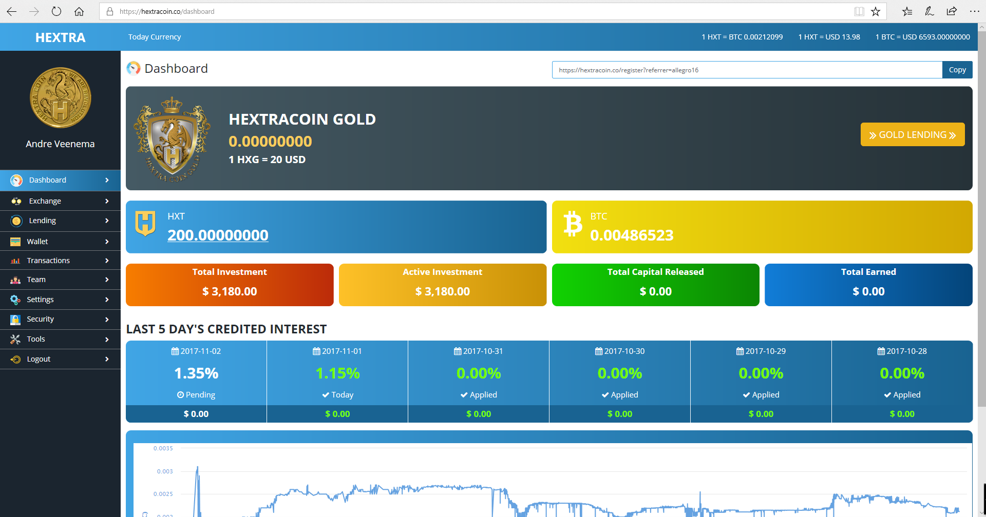 Total capital. Hextracoin сайт официальный. Hex Coin.