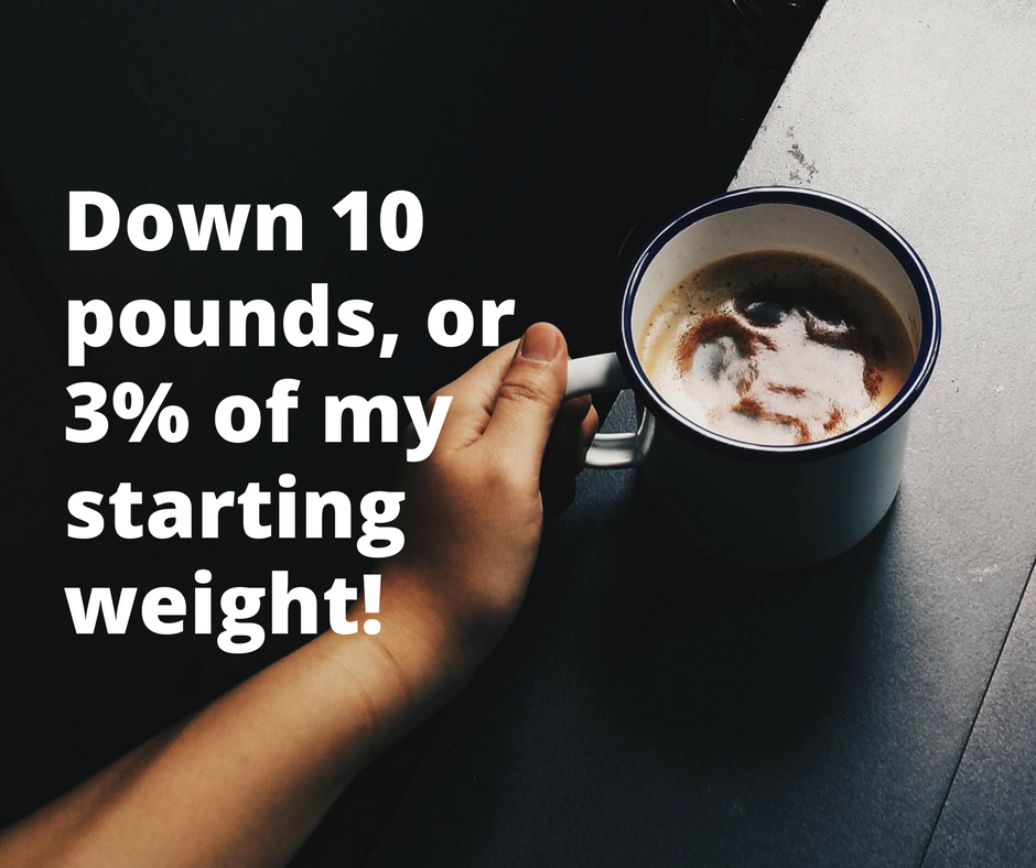 Down 10 pounds, or 3% of my starting weight!.png