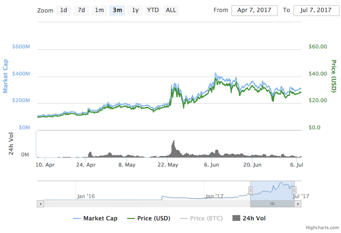 augur-chart.png