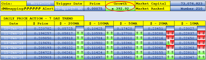 WHITECOIN dMAs screen.png