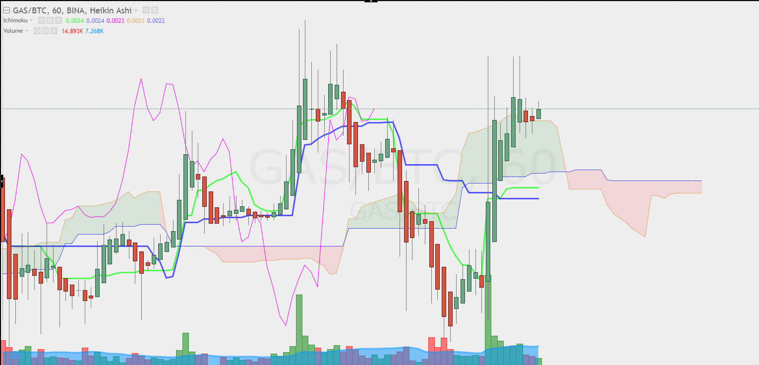 GAS_Ichimoku.png
