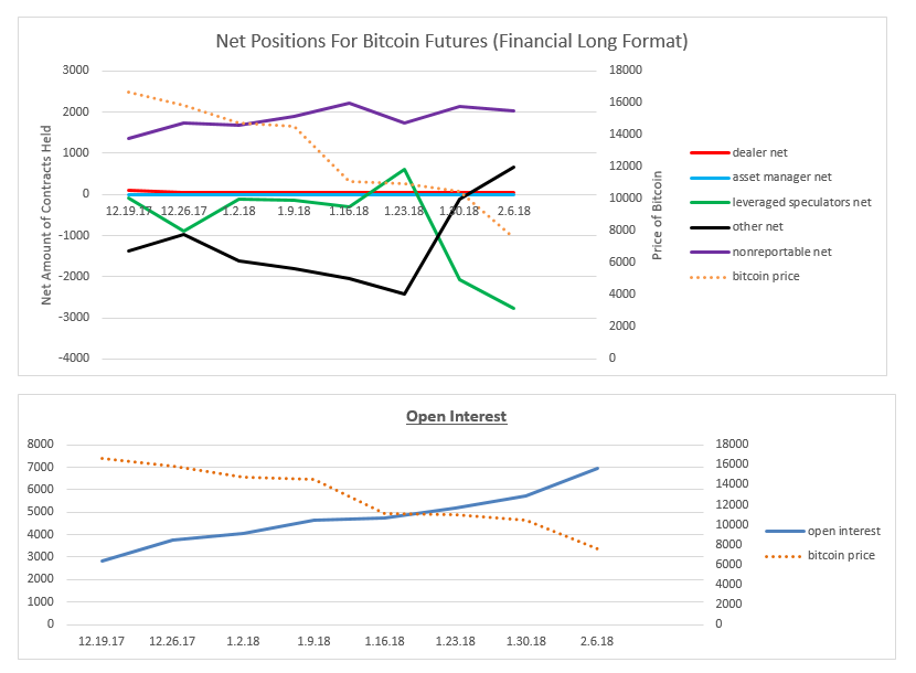 net positions and open interest financial long report 2.6.18.PNG