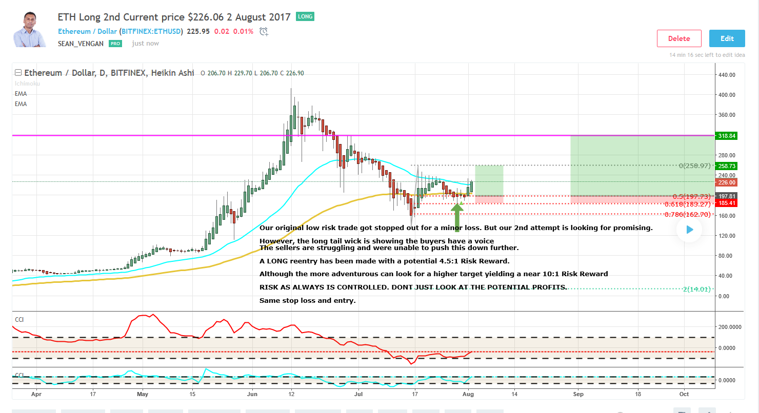 ETh Long 2017-08-02_8-54-02.png