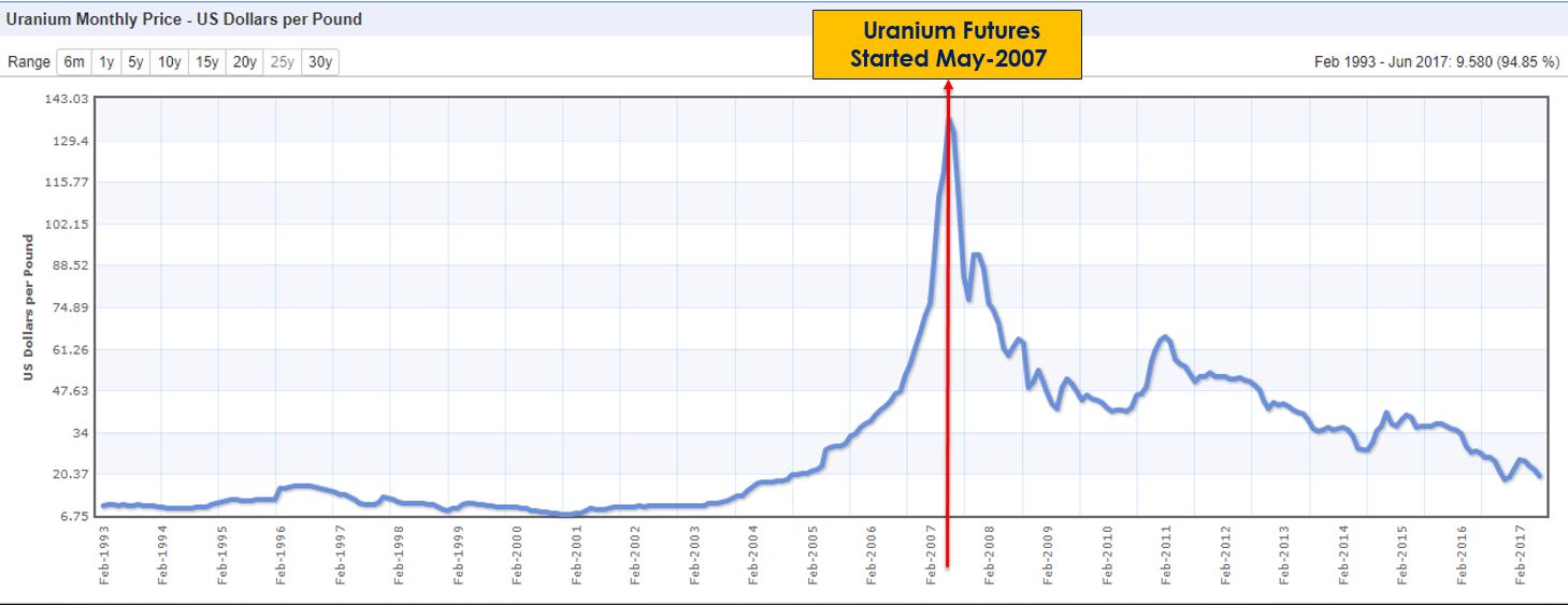 4th-dim-uranium.JPG